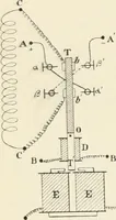 An illustration from Les applications pratiques des ondes électriques: télégraphie sans fil, télégraphie avec conducteur, éclairage, commande à distance (1902)