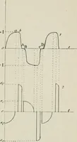 An illustration from Les applications pratiques des ondes électriques: télégraphie sans fil, télégraphie avec conducteur, éclairage, commande à distance (1902)