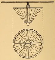 An illustration from Les écoles professionnelles et les écoles d'art industriel en Allemagne et en Autriche : le dessin dans les écoles primaires et moyennes : missions et études à Hambourg, Hannovre, Iserlohn, Remscheid (Westphalie), Vienne, Dresde, Munich, Dusseldorf, Berlin, Leipsig (1896)