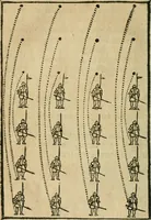 An illustration from Les discovrs militaires (1618)