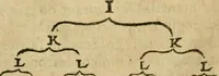 An illustration from Les discovrs militaires (1618)