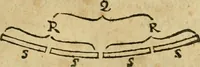 An illustration from Les discovrs militaires (1618)