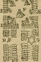 Picture 11 of 60 from Les discovrs militaires (1618), leaf 35