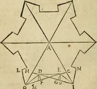 An illustration from Les discovrs militaires (1618)