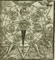 An illustration from Les dovze clefs de philosophie de frere Basile Valentin ... : traictant de la vraye medecine metalique : plus l'Azoth, ou, Le moyen de faire l'or caché des philosophes : traduction francoise (1660)
