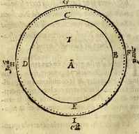 An illustration from Le secret du flux et reflux de la mer, et des longitudes, : dedié a la sapience eternelle, (1655)