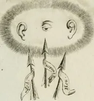 Picture 102 of 120 from Les Emblemes d'amovr divin et hvmain ensemble. Expliquez par des vers françois (1600), leaf 208