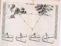 An illustration from Les fonctions de tous les officiers de l'infanterie : depuis celle du sergent jusques à celle du colonel : la fortification offensive & deffensive: la maniere de construire toutes sortes de places regulieres & irregulieres : l'usage du compas de proportion, le tout representé par figures : comme aussi les evolutions militaires, l'exercice du mousquet & de la pique, telles que le roi le fait faire à ses mousquetaires & à son regiment des gardes : & l'abbregé de toutes les ordonnances & reglemens que sa majesté a fait faire depuis 1651 jusques en 1667, et aussi le rang de tous les regimens de France (1688)