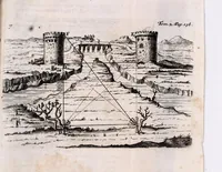 An illustration from Les fonctions de tous les officiers de l'infanterie : depuis celle du sergent jusques à celle du colonel : la fortification offensive & deffensive: la maniere de construire toutes sortes de places regulieres & irregulieres : l'usage du compas de proportion, le tout representé par figures : comme aussi les evolutions militaires, l'exercice du mousquet & de la pique, telles que le roi le fait faire à ses mousquetaires & à son regiment des gardes : & l'abbregé de toutes les ordonnances & reglemens que sa majesté a fait faire depuis 1651 jusques en 1667, et aussi le rang de tous les regimens de France (1688)