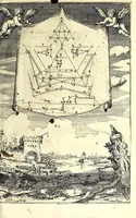 An illustration from Les fortifications du chevalier Antoine de Ville : contenans la maniere de fortifier toute sorte de places ... : avec l'ataque et les moyens de prendre les places ... : plus la defense .. (1628)