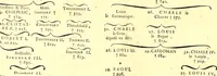 An illustration from Les généaologies historiques des rois, empereurs, &c : et de toutes les maisons souveraines qui ont subsisté jusqu'à présent, exposées dans les cartes généalogiques tirées des meilleurs auteurs, avec des explications historiques et chronologiques .. (1736)