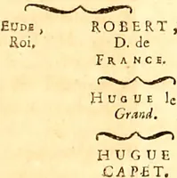 An illustration from Les généaologies historiques des rois, empereurs, &c : et de toutes les maisons souveraines qui ont subsisté jusqu'à présent, exposées dans les cartes généalogiques tirées des meilleurs auteurs, avec des explications historiques et chronologiques .. (1736)