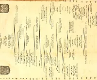 An illustration from Les généaologies historiques des rois, empereurs, &c : et de toutes les maisons souveraines qui ont subsisté jusqu'à présent, exposées dans les cartes généalogiques tirées des meilleurs auteurs, avec des explications historiques et chronologiques .. (1736)