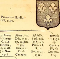 An illustration from Les généaologies historiques des rois, empereurs, &c : et de toutes les maisons souveraines qui ont subsisté jusqu'à présent, exposées dans les cartes généalogiques tirées des meilleurs auteurs, avec des explications historiques et chronologiques .. (1736)