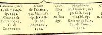 An illustration from Les généaologies historiques des rois, empereurs, &c : et de toutes les maisons souveraines qui ont subsisté jusqu'à présent, exposées dans les cartes généalogiques tirées des meilleurs auteurs, avec des explications historiques et chronologiques .. (1736)