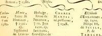 An illustration from Les généaologies historiques des rois, empereurs, &c : et de toutes les maisons souveraines qui ont subsisté jusqu'à présent, exposées dans les cartes généalogiques tirées des meilleurs auteurs, avec des explications historiques et chronologiques .. (1736)