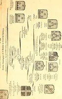 An illustration from Les généaologies historiques des rois, empereurs, &c : et de toutes les maisons souveraines qui ont subsisté jusqu'à présent, exposées dans les cartes généalogiques tirées des meilleurs auteurs, avec des explications historiques et chronologiques .. (1736)