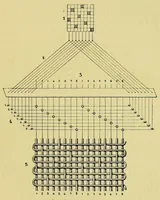 Picture 13 of 19 from Les industries de la soie: sériculture, filature, moulinage, tissage, tenture; histoire & statistique (1890), leaf 273
