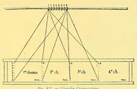 Picture 14 of 19 from Les industries de la soie: sériculture, filature, moulinage, tissage, tenture; histoire & statistique (1890), leaf 287