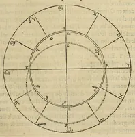 Picture 4 of 21 from Les institutions astronomiques : contenans les principaux fondemens et premieres causes des cours et mouvemens celestes : avec la totale revolution du ciel & de ses parties, les causes & raisons des eclipses, tant de la lune, que du soleil (1557), leaf 109
