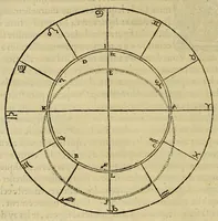 Picture 5 of 21 from Les institutions astronomiques : contenans les principaux fondemens et premieres causes des cours et mouvemens celestes : avec la totale revolution du ciel & de ses parties, les causes & raisons des eclipses, tant de la lune, que du soleil (1557), leaf 110
