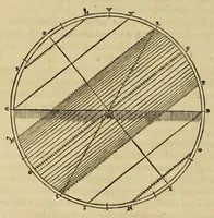 Picture 9 of 21 from Les institutions astronomiques : contenans les principaux fondemens et premieres causes des cours et mouvemens celestes : avec la totale revolution du ciel & de ses parties, les causes & raisons des eclipses, tant de la lune, que du soleil (1557), leaf 150
