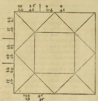 Picture 11 of 21 from Les institutions astronomiques : contenans les principaux fondemens et premieres causes des cours et mouvemens celestes : avec la totale revolution du ciel & de ses parties, les causes & raisons des eclipses, tant de la lune, que du soleil (1557), leaf 258