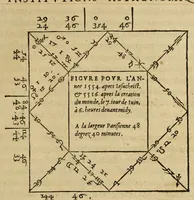 An illustration from Les institutions astronomiques : contenans les principaux fondemens et premieres causes des cours et mouvemens celestes : avec la totale revolution du ciel & de ses parties, les causes & raisons des eclipses, tant de la lune, que du soleil (1557)