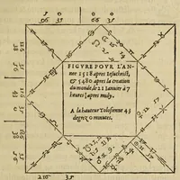 Picture 13 of 21 from Les institutions astronomiques : contenans les principaux fondemens et premieres causes des cours et mouvemens celestes : avec la totale revolution du ciel & de ses parties, les causes & raisons des eclipses, tant de la lune, que du soleil (1557), leaf 267