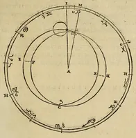 Picture 14 of 21 from Les institutions astronomiques : contenans les principaux fondemens et premieres causes des cours et mouvemens celestes : avec la totale revolution du ciel & de ses parties, les causes & raisons des eclipses, tant de la lune, que du soleil (1557), leaf 277