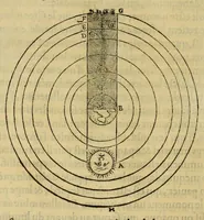 Picture 15 of 21 from Les institutions astronomiques : contenans les principaux fondemens et premieres causes des cours et mouvemens celestes : avec la totale revolution du ciel & de ses parties, les causes & raisons des eclipses, tant de la lune, que du soleil (1557), leaf 282
