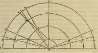 Picture 17 of 21 from Les institutions astronomiques : contenans les principaux fondemens et premieres causes des cours et mouvemens celestes : avec la totale revolution du ciel & de ses parties, les causes & raisons des eclipses, tant de la lune, que du soleil (1557), leaf 311