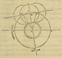 Picture 20 of 21 from Les institutions astronomiques : contenans les principaux fondemens et premieres causes des cours et mouvemens celestes : avec la totale revolution du ciel & de ses parties, les causes & raisons des eclipses, tant de la lune, que du soleil (1557), leaf 325