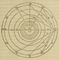 Picture 3 of 21 from Les institutions astronomiques : contenans les principaux fondemens et premieres causes des cours et mouvemens celestes : avec la totale revolution du ciel & de ses parties, les causes & raisons des eclipses, tant de la lune, que du soleil (1557), leaf 63
