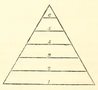 An illustration from Les jeux des anciens, leur description, leur origine, leurs rapports avec la religion, lhistoire, les arts et les moeurs (1873)