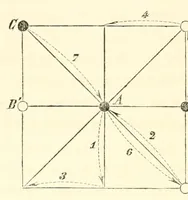 An illustration from Les jeux des anciens, leur description, leur origine, leurs rapports avec la religion, lhistoire, les arts et les moeurs (1873)