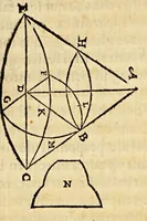 An illustration from Les Livres de Hierome Cardanus medecin milannois, intitules de la subtilité, & subtiles inuentions, : ensemble les causes occultes, & raisons d'icelles, (1556)
