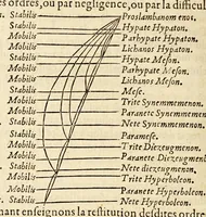 Picture 9 of 18 from Les Livres de Hierome Cardanus medecin milannois, intitules de la subtilité, & subtiles inuentions, : ensemble les causes occultes, & raisons d'icelles, (1556), leaf 614