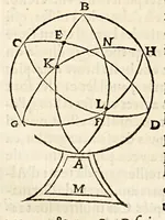 An illustration from Les Livres de Hierome Cardanus medecin milannois, intitules de la subtilité, & subtiles inuentions, : ensemble les causes occultes, & raisons d'icelles, (1556)