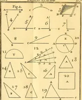 An illustration from Les élémens d'Euclide (1778)
