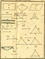 An illustration from Les élémens d'Euclide (1778)