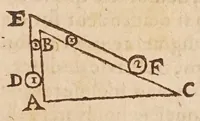 An illustration from Les mechaniqves de Galilée ... : avec plvsievrs additions rares, & nouuelles, vtiles aux architectes, ingenieurs, fonteniers, philosophes, & artisans / traduites de l'italien par L.P. M[arin] M[ersenne] (1634)