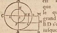 An illustration from Les mechaniqves de Galilée ... : avec plvsievrs additions rares, & nouuelles, vtiles aux architectes, ingenieurs, fonteniers, philosophes, & artisans / traduites de l'italien par L.P. M[arin] M[ersenne] (1634)