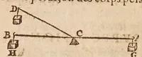 An illustration from Les mechaniqves de Galilée ... : avec plvsievrs additions rares, & nouuelles, vtiles aux architectes, ingenieurs, fonteniers, philosophes, & artisans / traduites de l'italien par L.P. M[arin] M[ersenne] (1634)