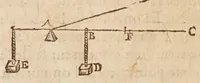 An illustration from Les mechaniqves de Galilée ... : avec plvsievrs additions rares, & nouuelles, vtiles aux architectes, ingenieurs, fonteniers, philosophes, & artisans / traduites de l'italien par L.P. M[arin] M[ersenne] (1634)