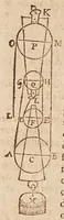 Picture 11 of 21 from Les mechaniqves de Galilée ... : avec plvsievrs additions rares, & nouuelles, vtiles aux architectes, ingenieurs, fonteniers, philosophes, & artisans / traduites de l'italien par L.P. M[arin] M[ersenne] (1634), leaf 64