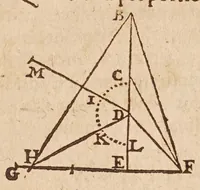An illustration from Les mechaniqves de Galilée ... : avec plvsievrs additions rares, & nouuelles, vtiles aux architectes, ingenieurs, fonteniers, philosophes, & artisans / traduites de l'italien par L.P. M[arin] M[ersenne] (1634)