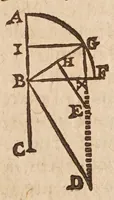 An illustration from Les mechaniqves de Galilée ... : avec plvsievrs additions rares, & nouuelles, vtiles aux architectes, ingenieurs, fonteniers, philosophes, & artisans / traduites de l'italien par L.P. M[arin] M[ersenne] (1634)