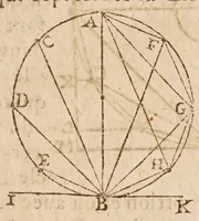 An illustration from Les mechaniqves de Galilée ... : avec plvsievrs additions rares, & nouuelles, vtiles aux architectes, ingenieurs, fonteniers, philosophes, & artisans / traduites de l'italien par L.P. M[arin] M[ersenne] (1634)
