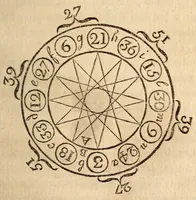 An illustration from Les Nouveaux savans de société, ou Recueil de jeux, la plupart neufs et inconnus .. (1808)